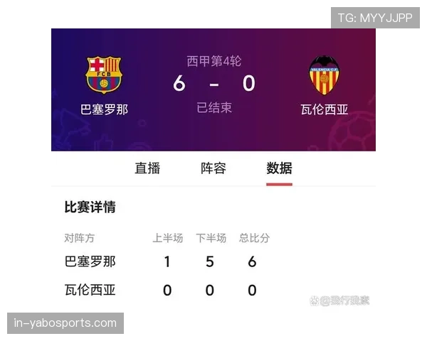 巴塞罗那近期战绩分析：进攻端过度依赖亚马尔个人突破